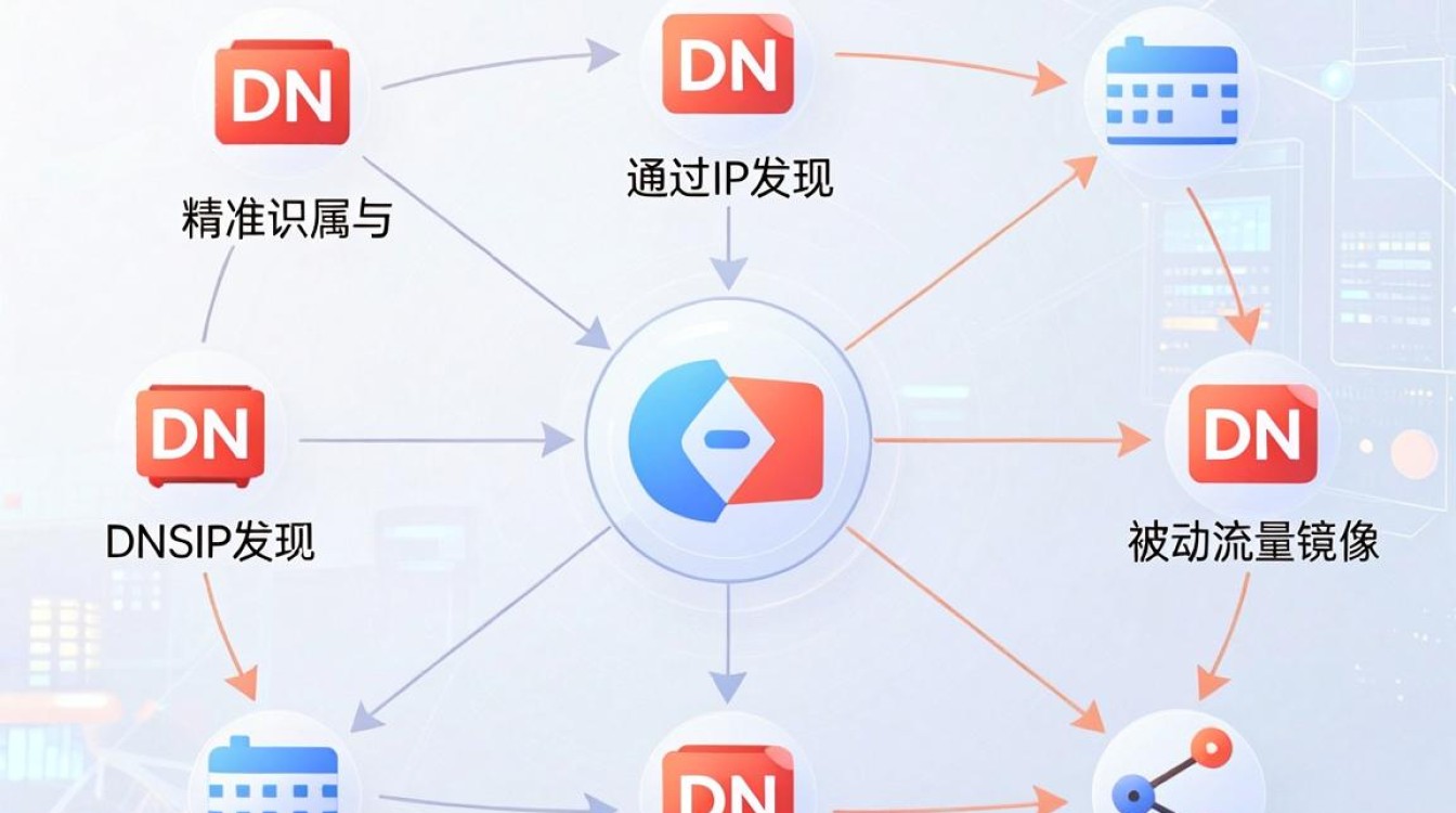 cdn ip发现