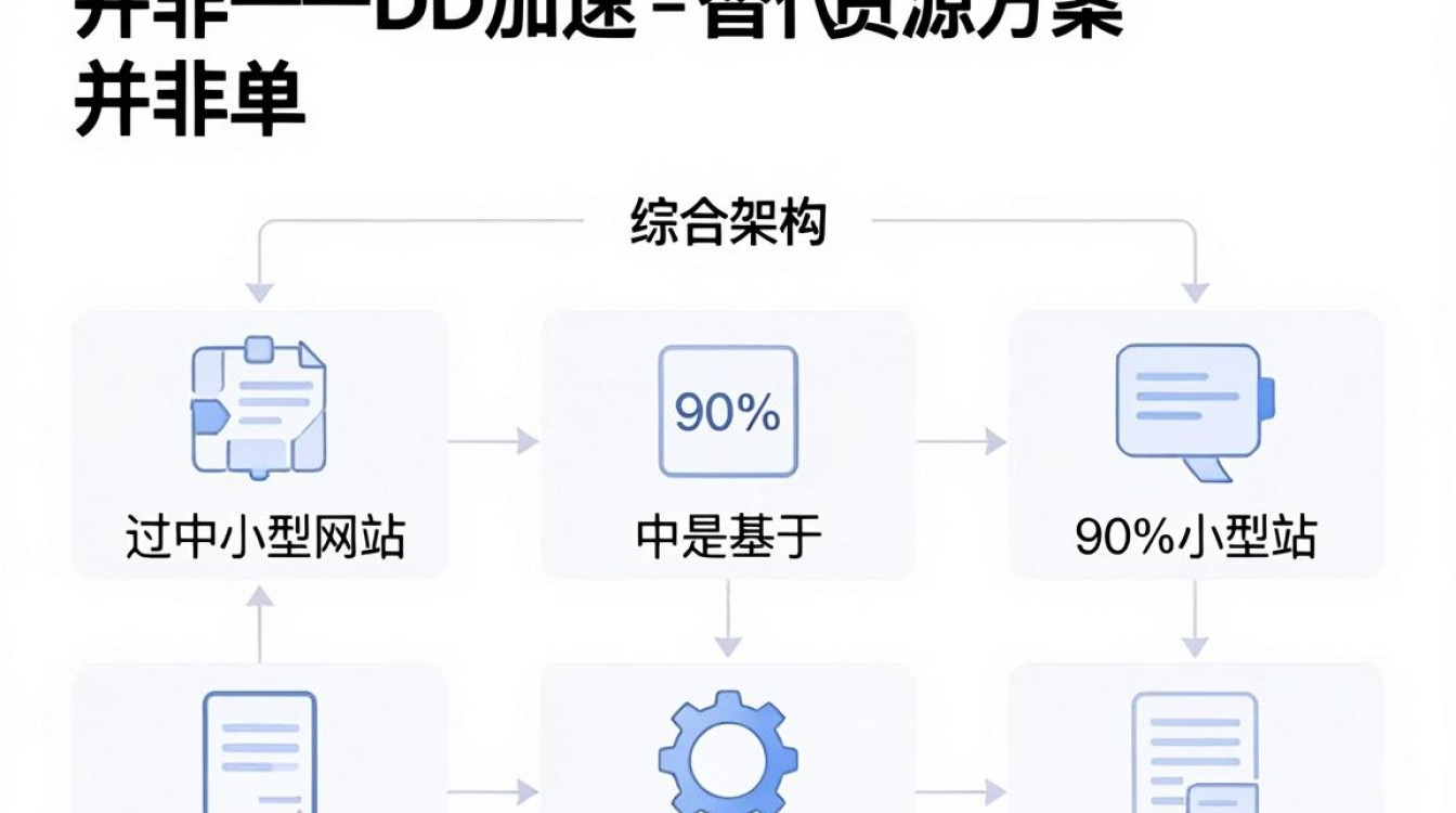 cdn加速替代 cdn加速替代