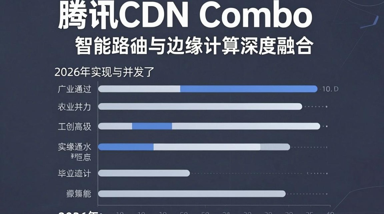 腾讯cdn combo