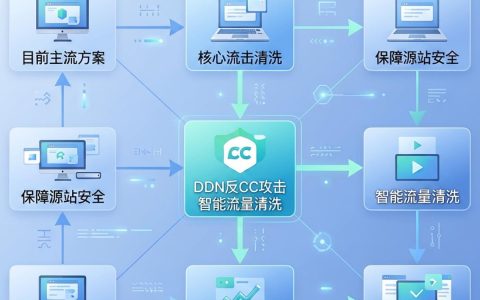 cdn反cc攻击有效吗？CDN反CC攻击