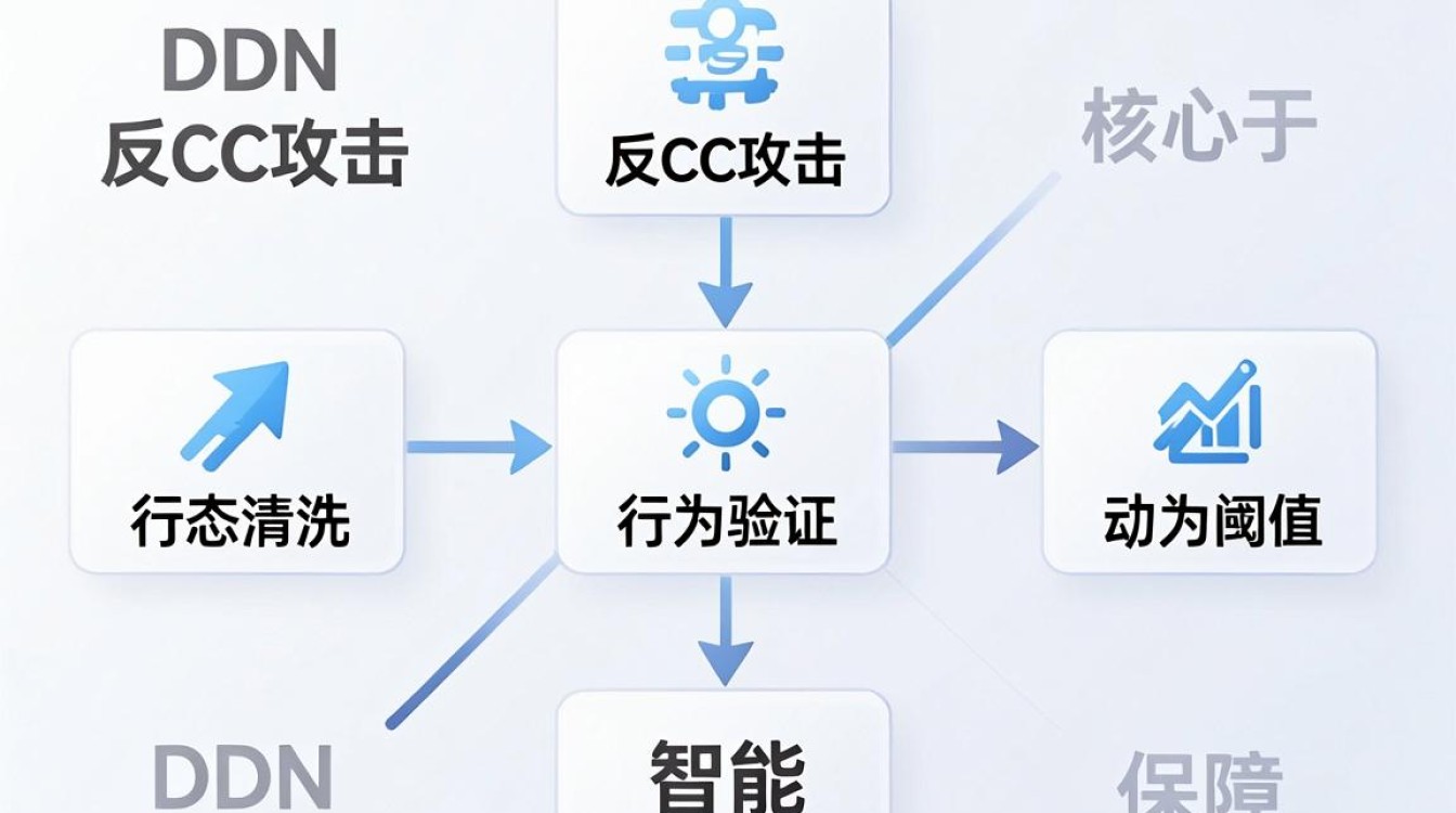cdn反cc cdn反cc