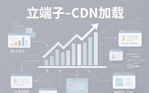 前端cdn加载失败怎么办，前端cdn加载