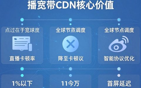 直播宽带CDN卡顿怎么办，直播宽带CDN