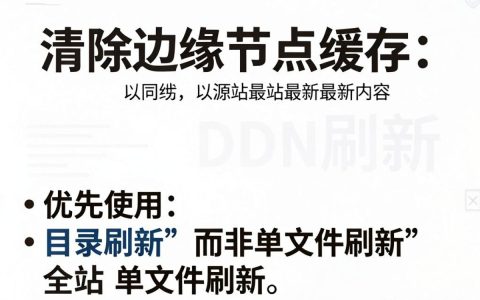 CDN加速刷新要多久，CDN刷新缓存