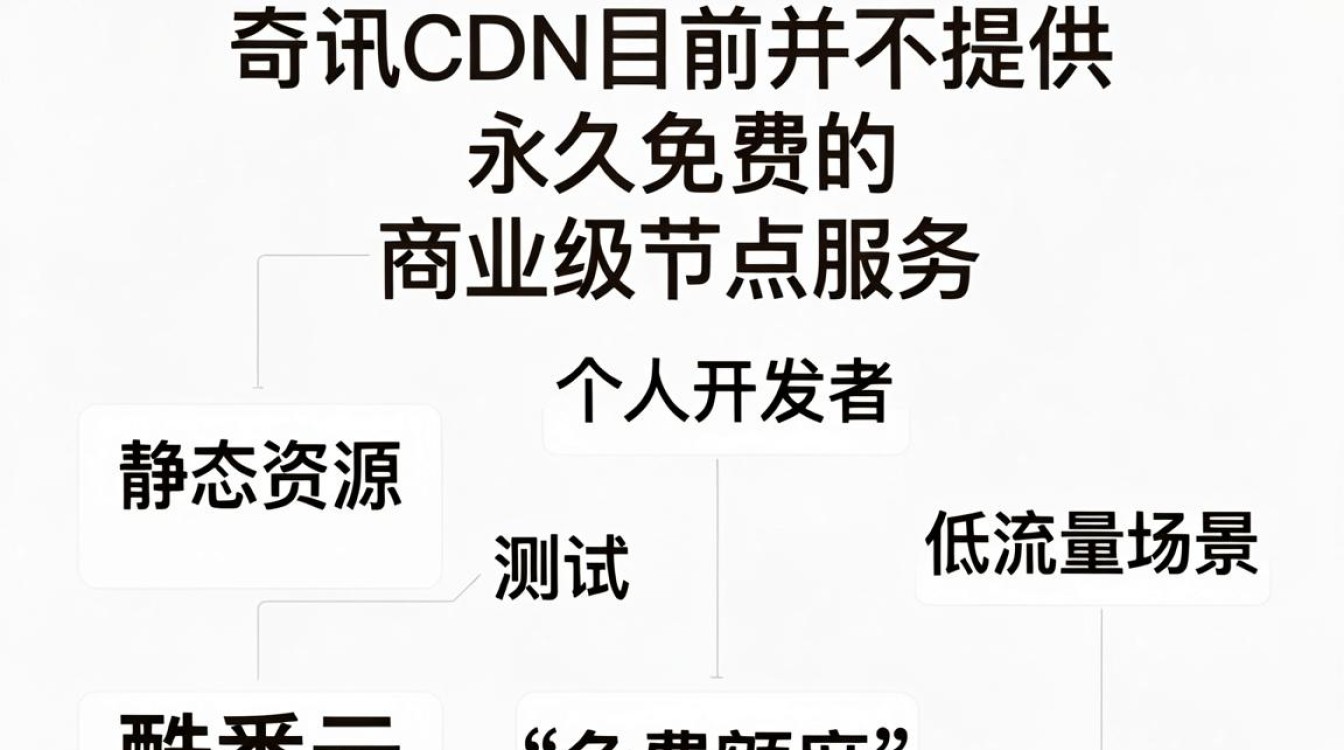 腾讯cdn 免费 腾讯cdn 免费