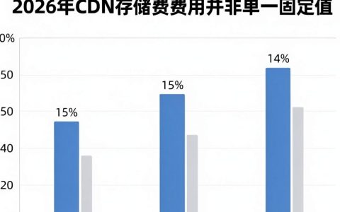 cdn存储费用多少，cdn存储费用怎么算