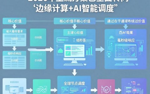 cdn业务系统是什么，cdn加速服务费用