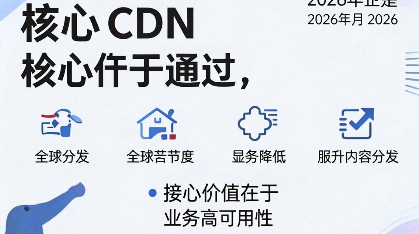 接cdn好处