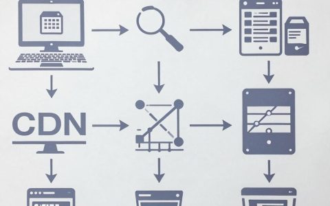 {em test cdn}是什么，{em test cdn}是什么意思