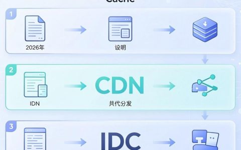 {cache cdn idc}是什么，{cache cdn idc}详解