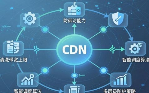 cdn 防御能防住ddos吗，cdn防御