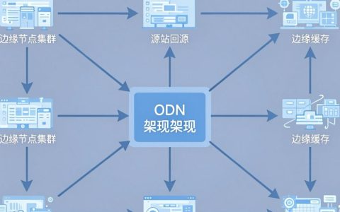 cdn实现架构是什么，cdn实现架构