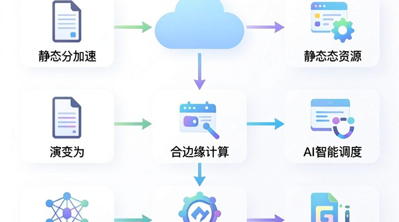 cdn发展历史 cdn发展历史