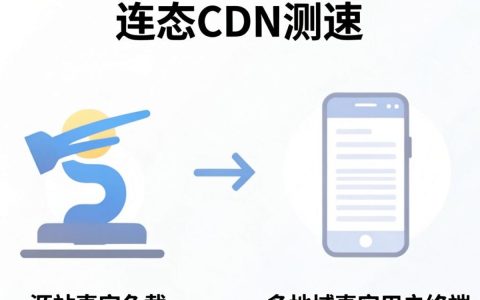 静态cdn测速怎么查，静态cdn测速
