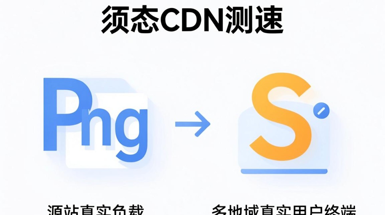 静态cdn测速 静态cdn测速