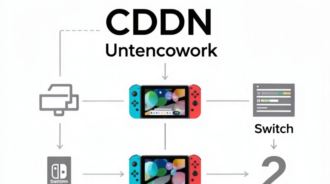 任天堂cdn 任天堂cdn