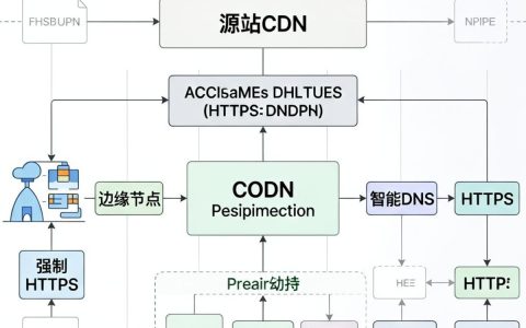 cdn防御劫持，如何防止网站被劫持？