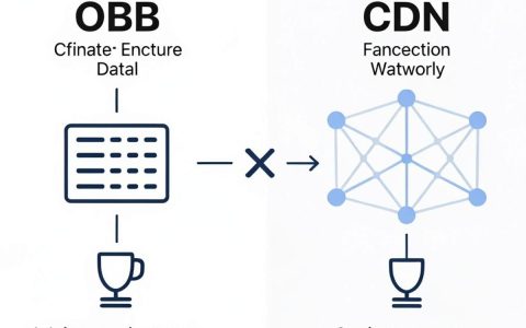 obb和cdn是什么，obb和cdn的区别