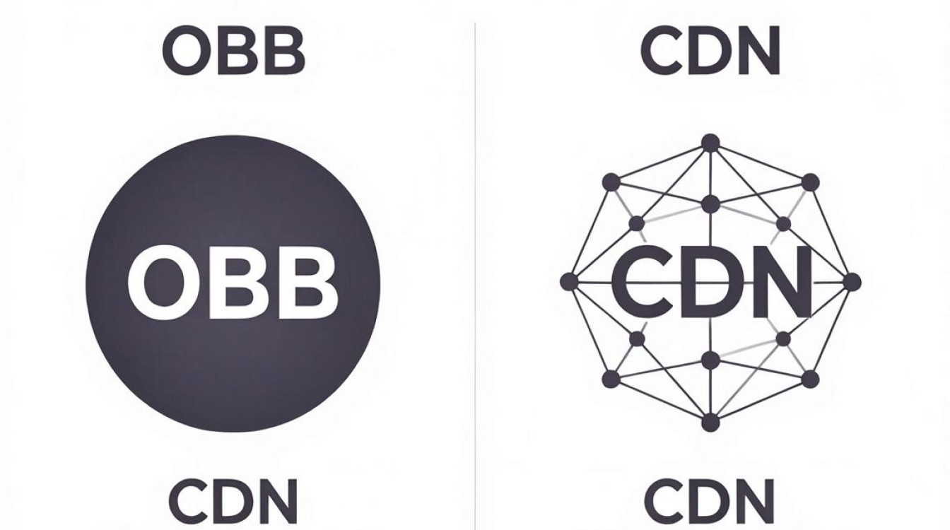obb和cdn obb和cdn