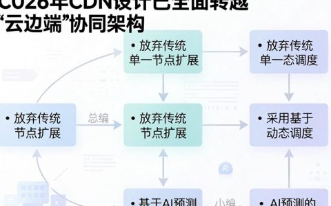 cdn设计2017，cdn设计是什么