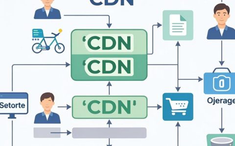 {cdn.oss}是什么，cdn.oss