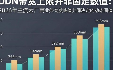 cdn带宽上限是多少，cdn带宽
