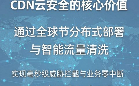 cdn云安全是什么，cdn云安全加速服务