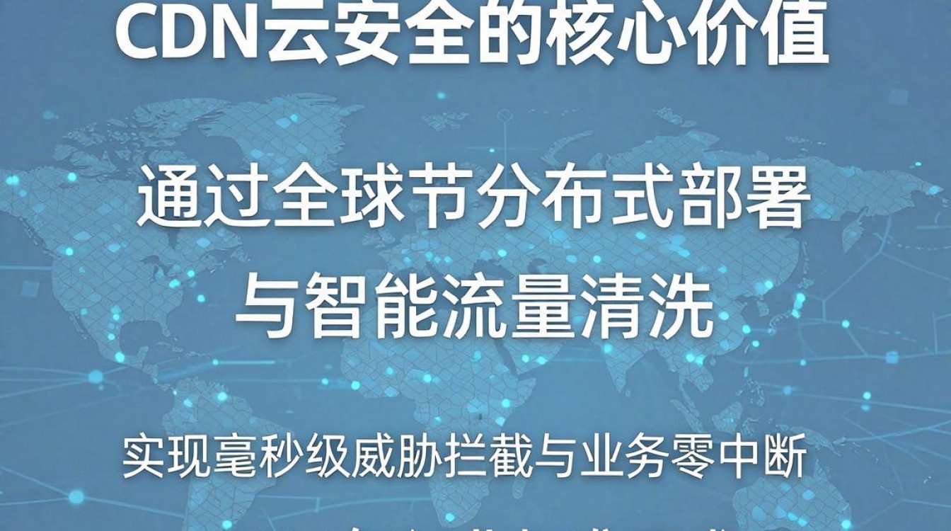 cdn 云安全 cdn 云安全