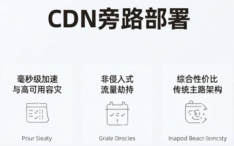 cdn旁路部署是什么，cdn旁路部署