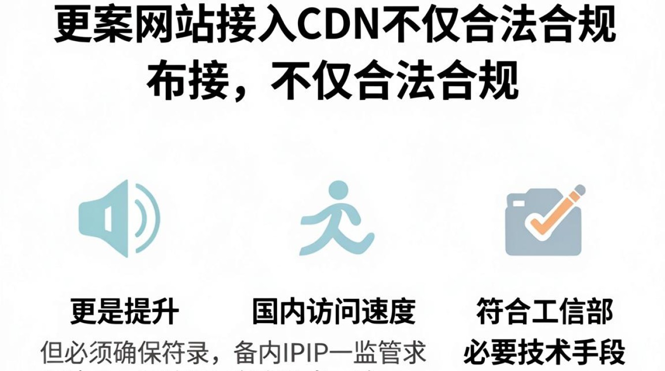 备案网站 cdn 备案网站 cdn