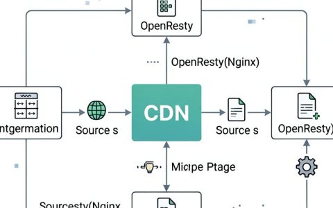 cdn实现源码是什么，cdn加速源码