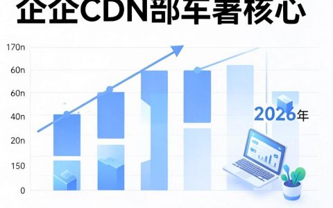 企业cdn部署要多少钱？企业cdn部署费用