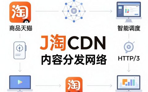 手淘cdn是什么？手淘cdn加载慢怎么解决