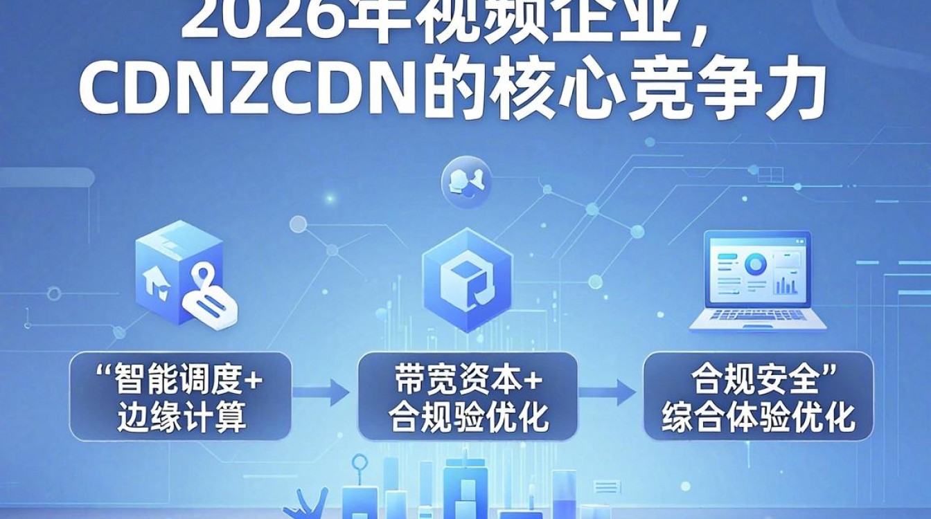 视频企业cdn 视频企业cdn