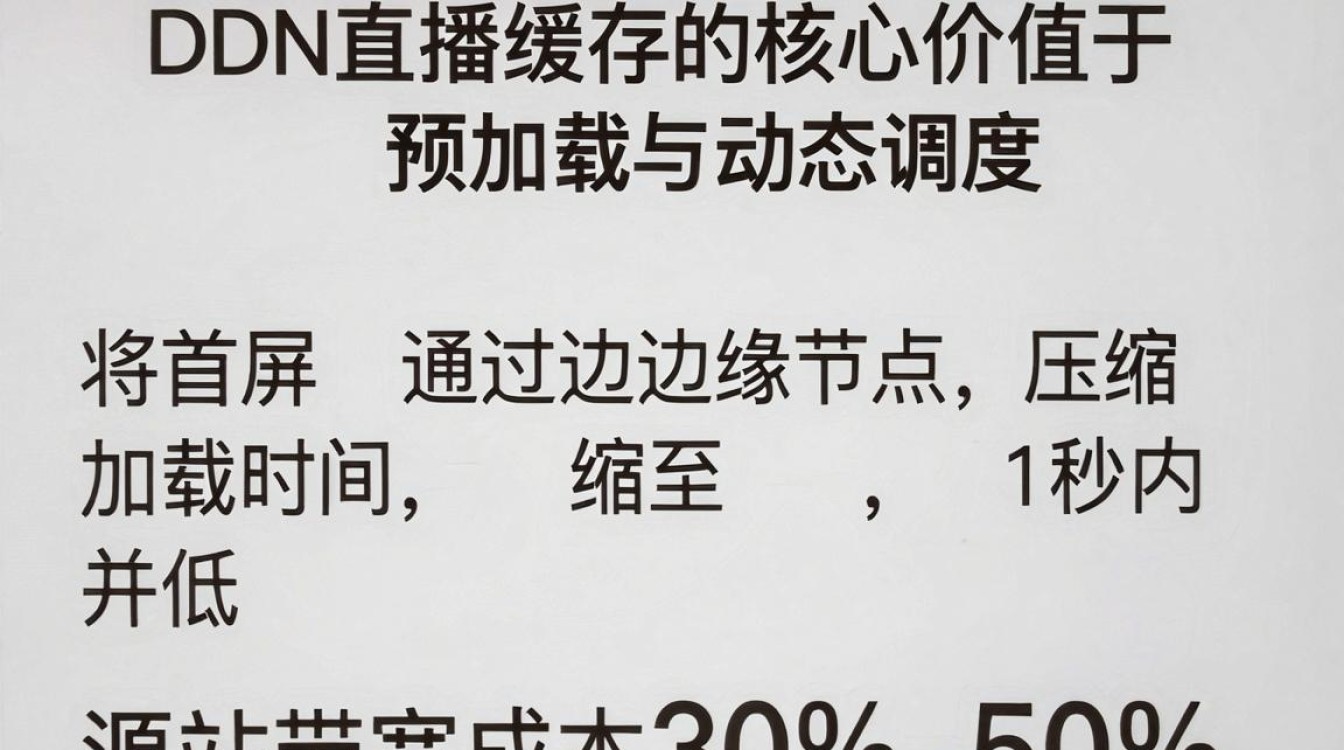 cdn 直播缓存 cdn 直播缓存