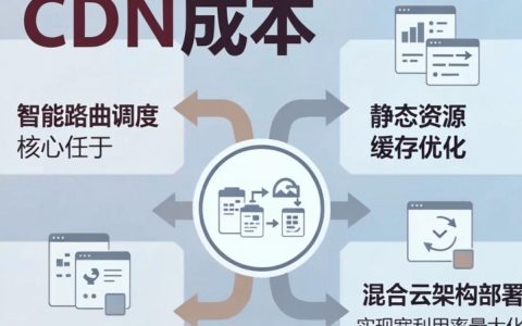 降低cdn成本，怎么降低cdn成本