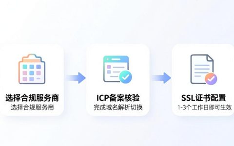 如何加入CDN，CDN是什么