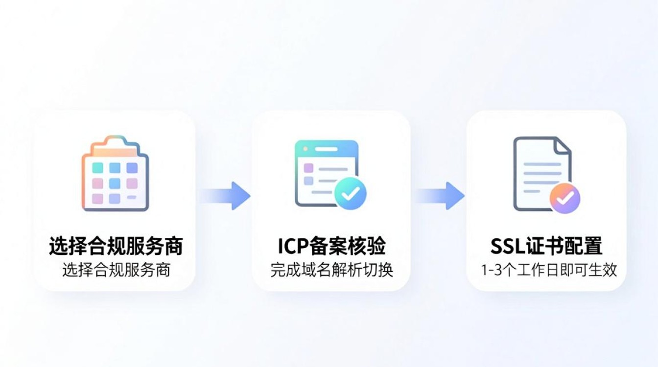 如何加入cdn 如何加入cdn