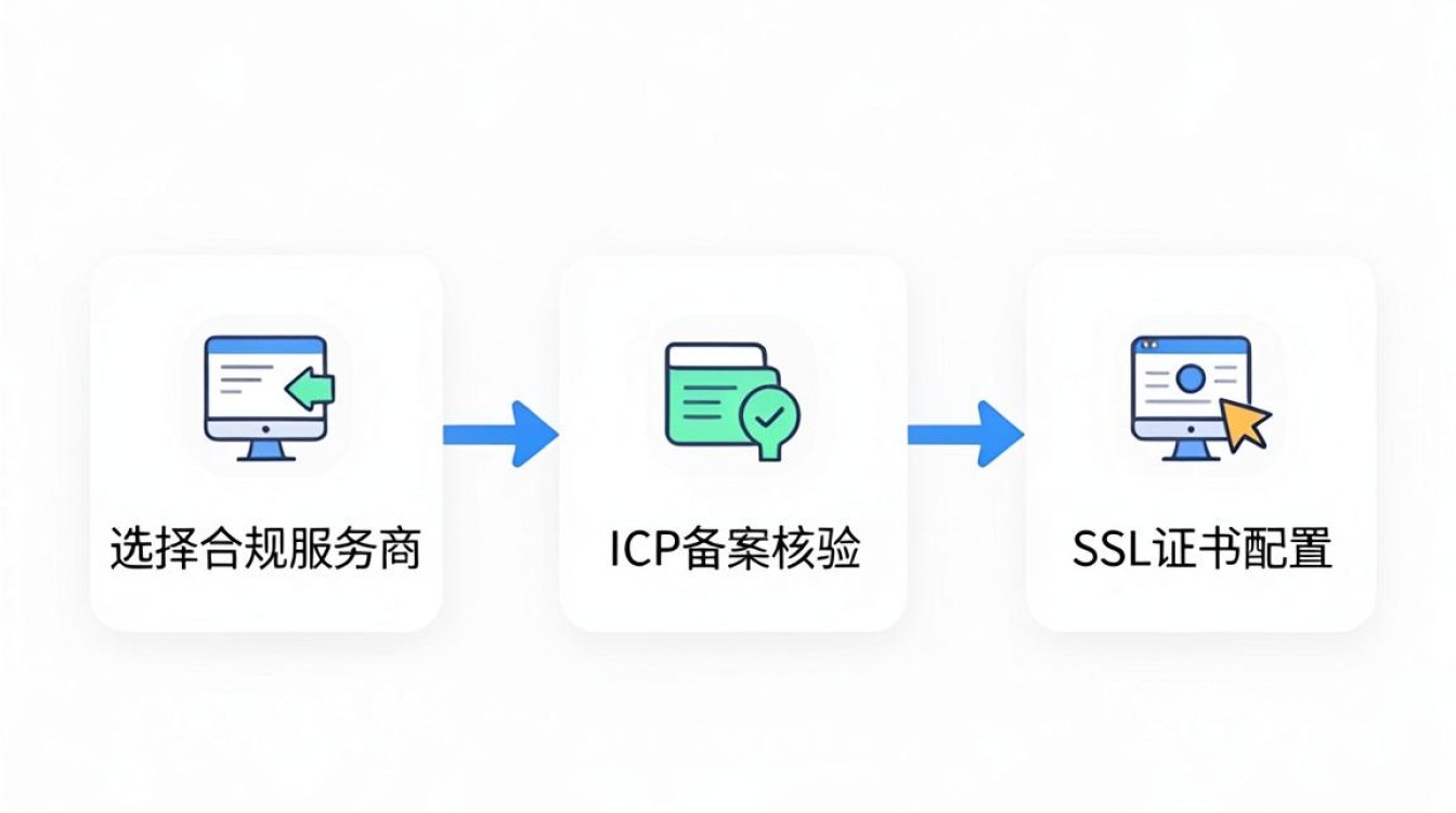如何加入cdn 如何加入cdn