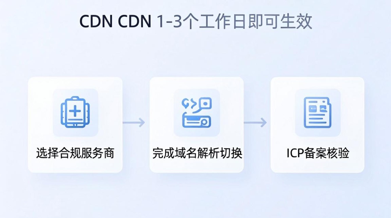 如何加入cdn 如何加入cdn