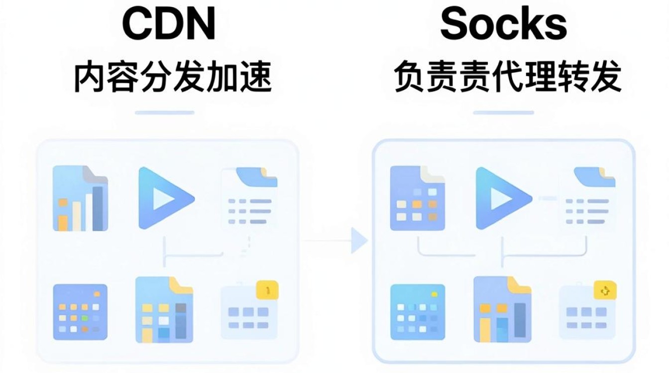cdn和socks cdn和socks