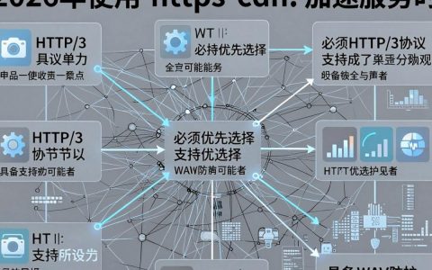 {https cdn.}是什么，https cdn.