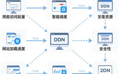 cdn的技术是什么，cdn加速原理