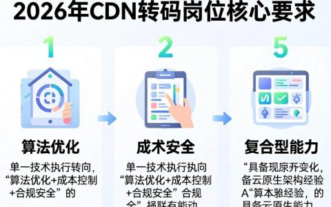 cdn转码招聘是真的吗，cdn转码工程师招聘