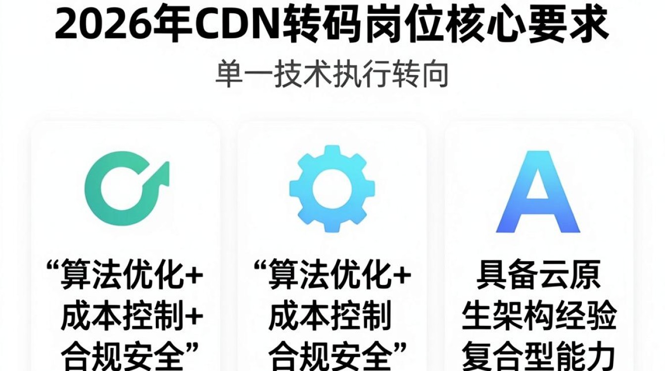 cdn 转码 招聘 cdn 转码 招聘