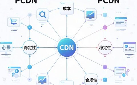 pcdn和cdn有什么区别，pcdn和cdn的区别