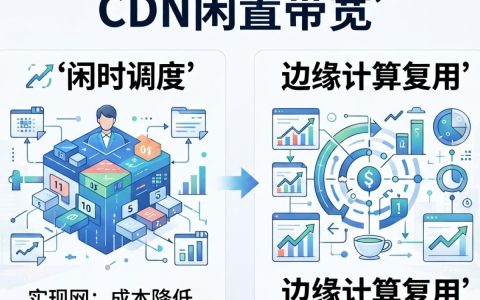 cdn闲置带宽怎么卖？cdn闲置带宽回收价格