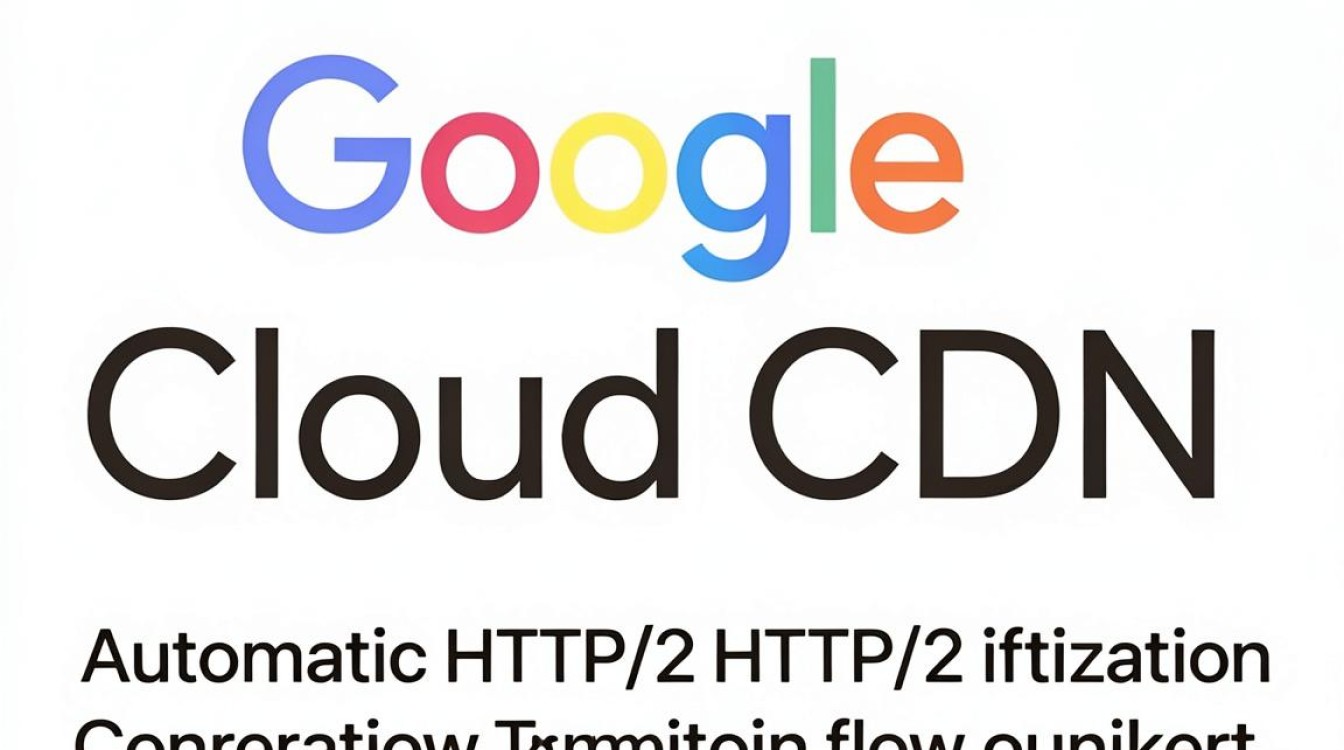 google cloud cdn