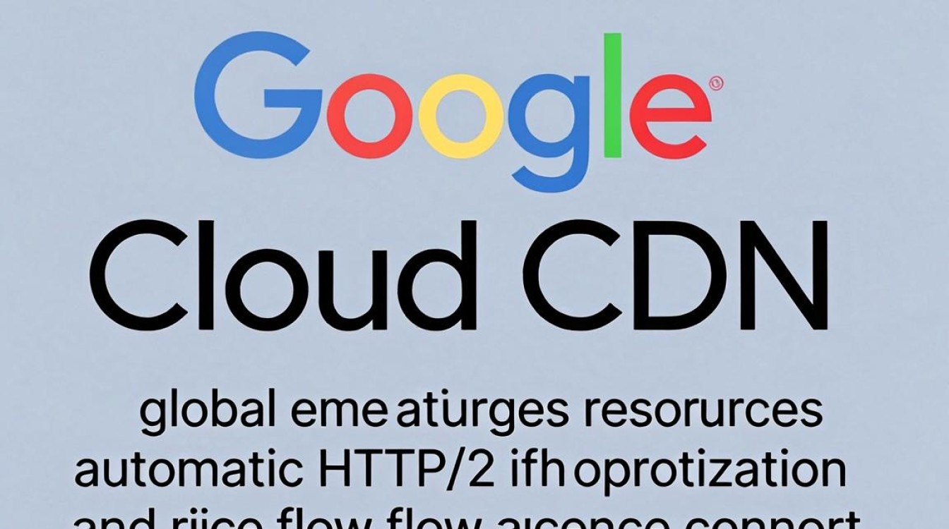 google cloud cdn