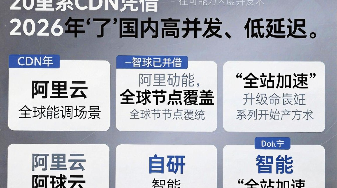 阿里系cdn 阿里系cdn